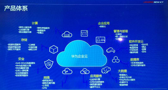 華為軟件開發云 賦能中國軟件研發行業邁向高速發展新時代