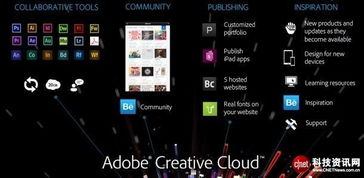 從道可道到Adobe 軟件服務模式的云端重塑