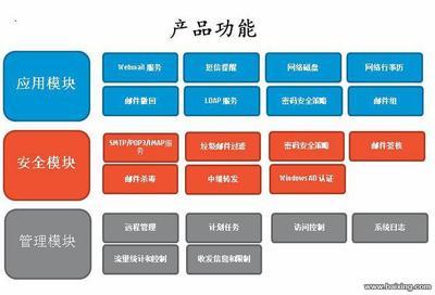 WinMail郵件服務器軟件出售 張江辦公設備轉讓與軟件資產盤活指南